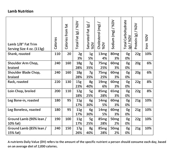 lamb-meat-nutrition