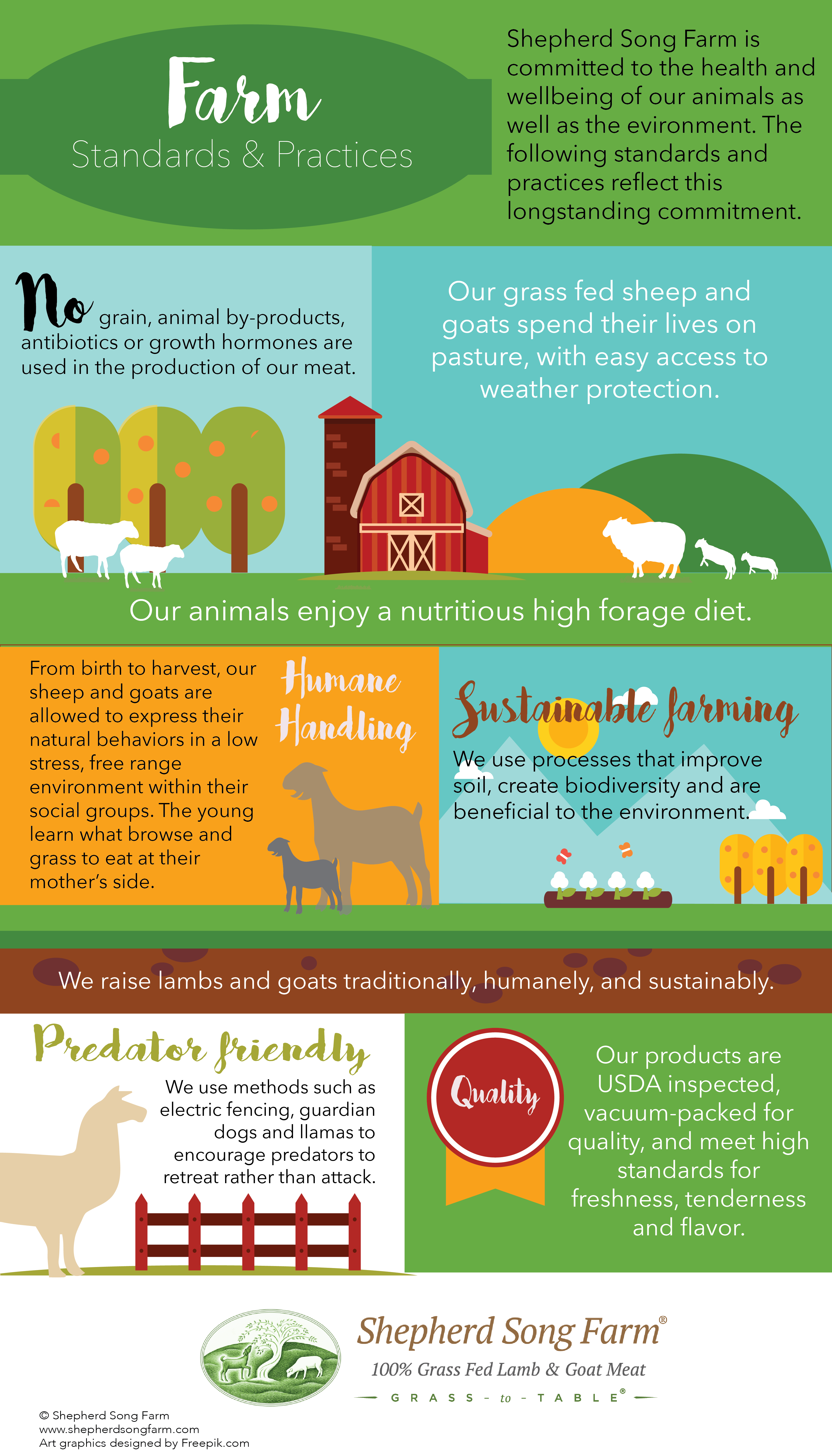 Shepherd Song Farm standards and practices infographic