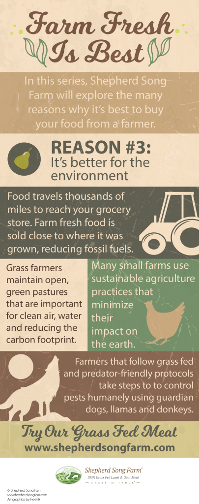 Farm Fresh is best: better for environment